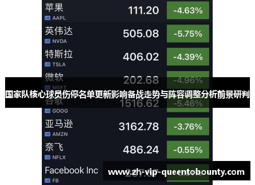 国家队核心球员伤停名单更新影响备战走势与阵容调整分析前景研判