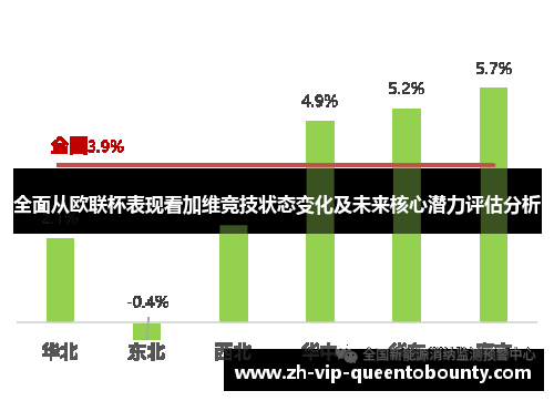 全面从欧联杯表现看加维竞技状态变化及未来核心潜力评估分析